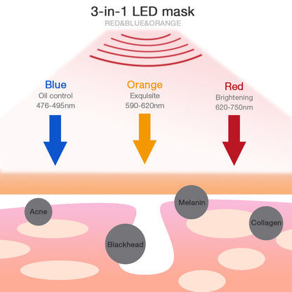 HarmonyGlow™ - Máscara de Terapia de Luz Roja